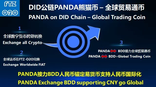 熊猫币介绍 PANDA Introduction